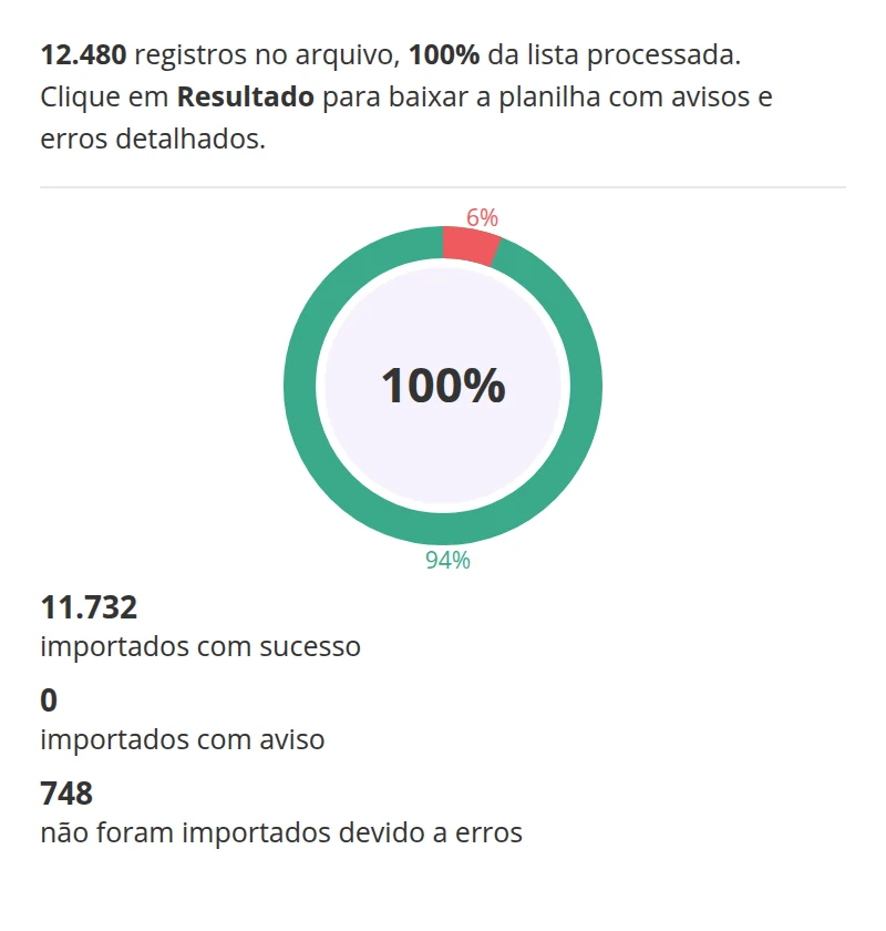 Resultado da importação de mailing na Callix: registros processados, importados com sucesso e com erro